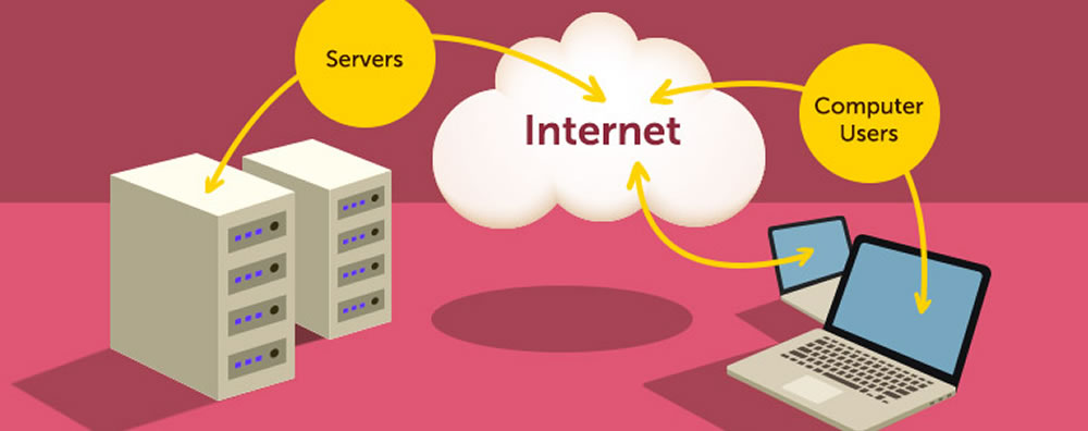 That me computer internet. Информатика юмор. That me computer internet. No internet. Компьютер 70-х.