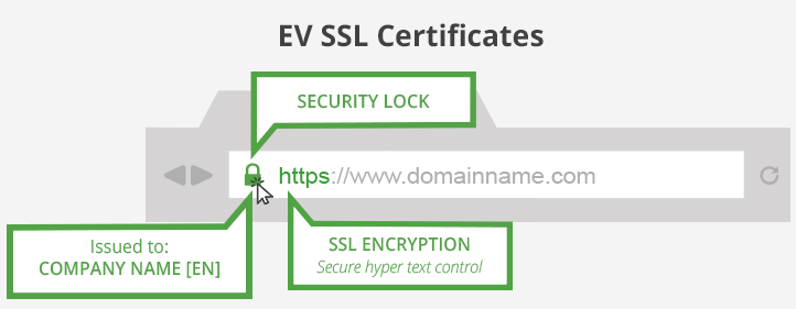 EV SSL