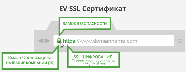 EV SSL