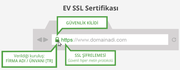 EV SSL Nedir?