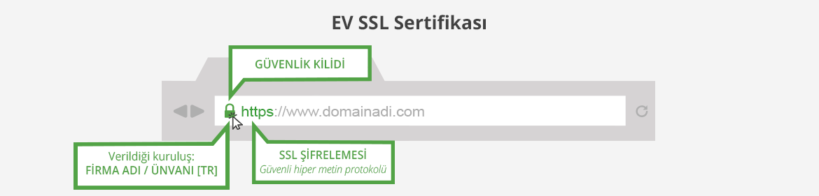 EV SSL Nedir?