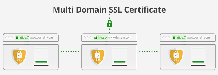 What is Multi Domain SSL Certificate?