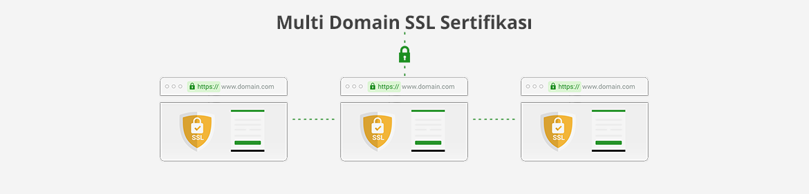 Multi Domain SSL Nedir?