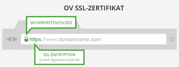 OV SSL
