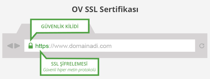 OV SSL Nedir?