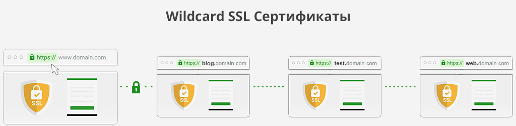 Wildcard SSL