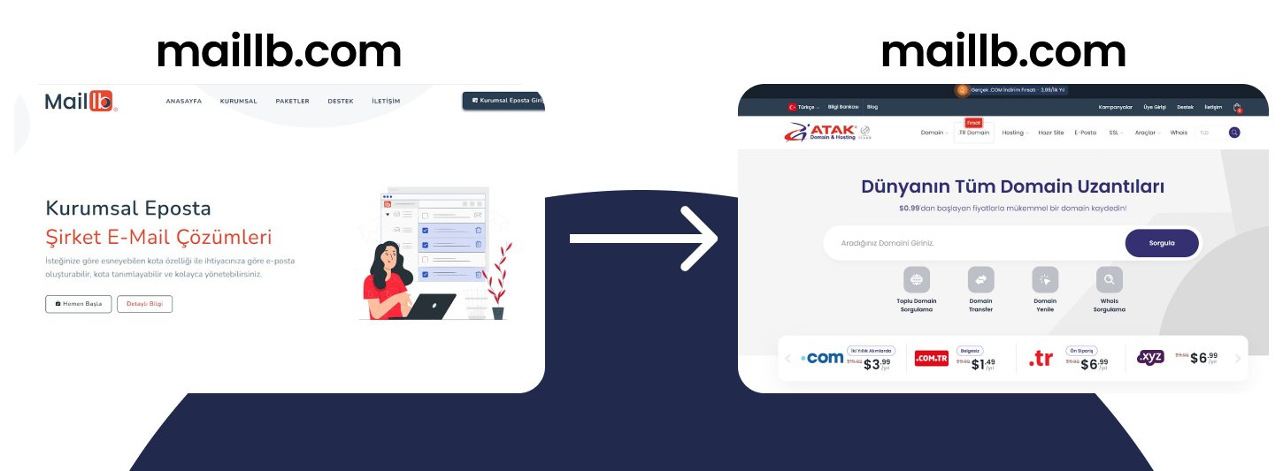 Domain Y&ouml;nlendirme Nasıl Yapılır? | Atak Domain