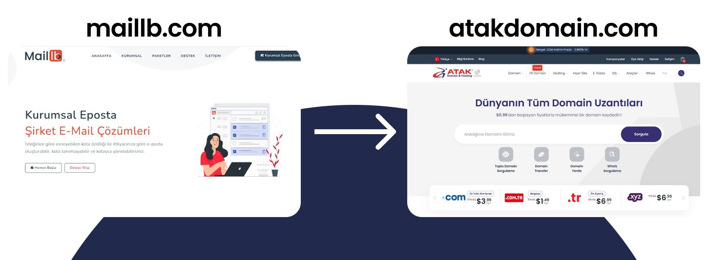 Domain Y&ouml;nlendirme Nasıl Yapılır? | Atak Domain