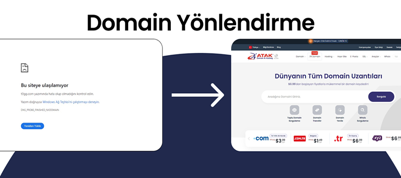 Domain Yönlendirme Nasıl Yapılır? 