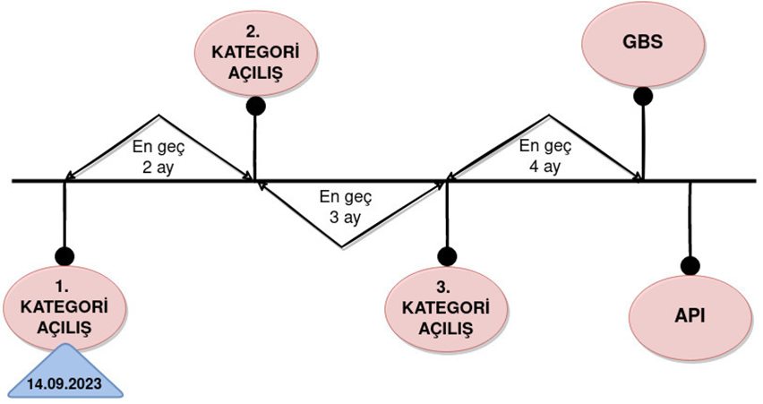 .tr Uzantılı Domain Tescillerinde Yeni D&ouml;nem - Atak Domain