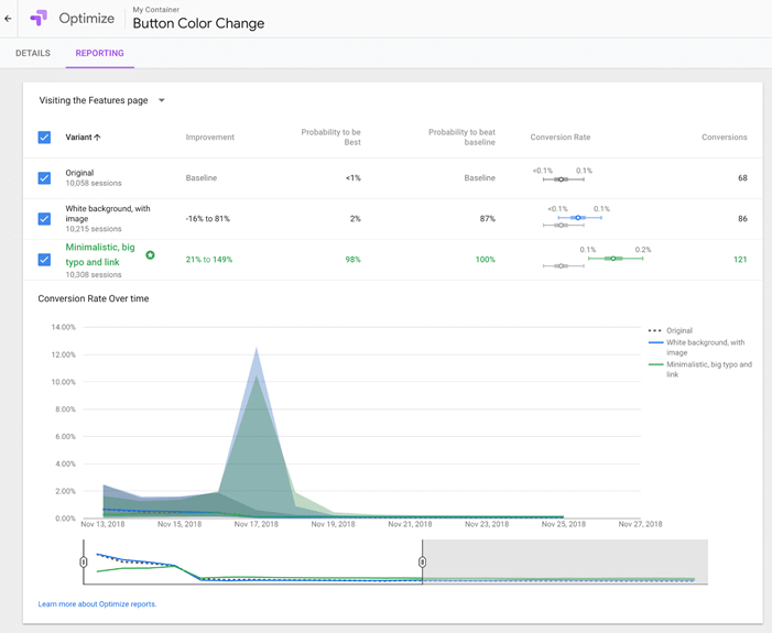 How to A/B Test with Google Optimize in WordPress for Free