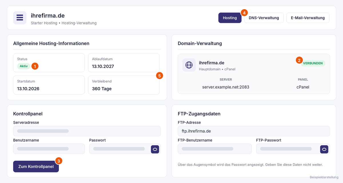 Beispieldarstellung: 1 Status, 2 verbundene Domain, 3 Zum Kontrollpanel, 4 DNS-Verwaltung, 5 Ablaufdatum.