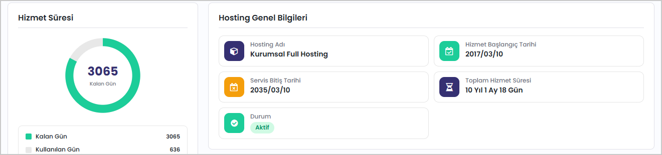 Hosting yönetim ekranı: Hizmet Süresi, Servis Bitiş Tarihi ve Durum