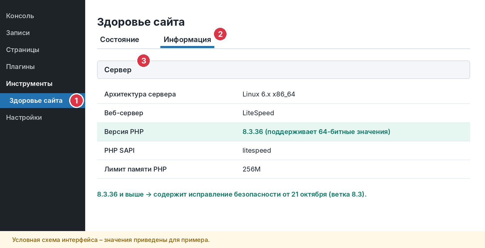 Проверка версии PHP в разделе «Здоровье сайта» WordPress (условная схема)