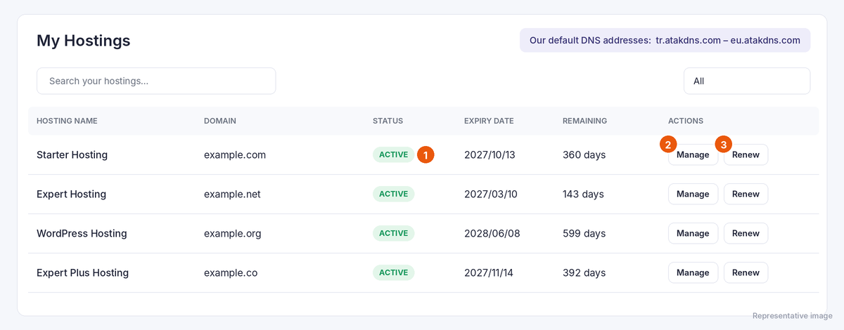 Representative image: 1 status, 2 Manage, 3 Renew. Your panel may look slightly different.